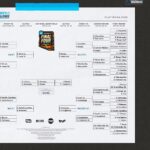 Todd Gurley Instagram - Todd Gurley’s bracket! #MarchMadness Duke 🏆 Colorado St > Tennessee 👀 Purdue knocked out in opening round 😳