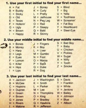 Alanna Ubach Instagram - OKAY! It’s now completely in! WHAT’S YOUR BLUES NAME!??? SORRY TO ALL THE FOLKS WHOSE LAST NAMES’ INITIALS DIDN’T MAKE THE FIRST CUT! #TAKE TWO! #fatfootwhite