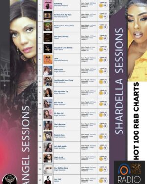 Angel Sessions Instagram - I'm so excited to share with you all, the International globe RnB Hits Radio charts! #1-2 Everything, Be Mine featuring Big Wae by my daughter and artist @itsjustdella Shardella Sessions. #6 Juice by Shardella Sessions. 7-16 by Angel Sessions (me) Still in Love, You Missed A Good Thing, Wait For Me, Let's Wait Awhile, That's Because, The L-o-v-e, You Will Always Be My Baby Girl, Your Still The Same! @rnbsouleffect_tv @harveymasonjr @wileyshow @stormmonroetv @ashmiracle__2 @rodatlas69
