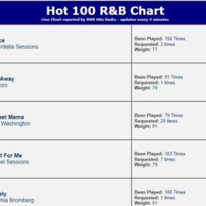 Angel Sessions Instagram - Juice by my babygirl recording artist and songwriter Shardella Irene  is #1 3 weeks in a roll and Wait For Me my latest new single is #4 and has been on the charts now for 4 weeks! Praise God 💞 #AtlasEliteEntertainment