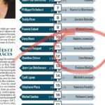 Anne Roumanoff Instagram - Très touchée par ce classement des personnalités préférées des français dans le @le_jdd . Merci 🙏❤️