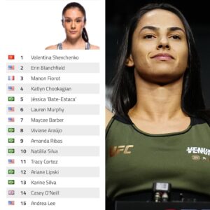 Ariane Lipski Instagram - E o ranking do UFC amanheceu assim. @arianelipski subiu posições e garantiu sua vaga no Top 15 dos moscas após uma temporada perfeita com três vitórias em 2024. Abram o olho com@a curitibana!

📸 @louisgrassephotos