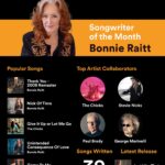 Bonnie Raitt Instagram - This March, @noteable from @spotify features Bonnie as their Songwriter of the Month! With over 39 songwriting credits to her name, Bonnie's written music catalog includes the very personal 'Nick of Time' and GRAMMY award-winning Song of the Year 'Just Like That.' A few of her songs have been covered by some of the most celebrated artists and songwriters in their own right, including @stevienicks, @thechicks and @lakestreetdive. Visit the link in bio to listen to the ‘Written By Bonnie Raitt” playlist! — BRHQ