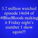 Bridget Moynahan Instagram – Thank you #BlueBloods fans! @bluebloods_cbs @cbstv