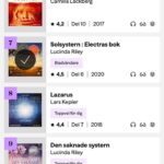 Camilla Läckberg Instagram - Bläddrade vidare och insåg jag har 4 böcker på topp 20 av @bookbeat.se ’s mest lyssnade genom tiderna! Blir nog ett glas champagne ikväll. ❤️ @bookbeat.se @bokforlagetforum