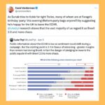 Carol Vorderman Instagram - TWITTER ROUND UP 👍🏼 The latest You Gov poll was another nightmare for the Tories. Marvellous The FT asked “Can Rishi Sunak could stage the biggest electoral comeback in decades?” The answer was an obvious NO, next question. In the critically important debate about leaving the European Convention on Human Rights ECHR brought in after World War Two to protect us all from fascism. No wonder the Tories want to do away with it. They use their distraction of ’Stop The Boats’ when really it’s about destroying our employment rights and justice. The More In Common electoral research company found that the vast majority of UK wants to stay within the ECHR’s protective cloak, thank God. According to a Tory gossip site, Sunak’s wife has been saying that she wants an early election so the Sunaks can move to California asap. I suspect the private jet has already been booked! Reform UK Ltd (a company with majority shareholder Nigel Farage, not set up like other political parties at all) has removed 2 of its election candidates after allegations of racism. Some Reform members are racist? Are you as “not-shocked” as me? Tory MP (& Boris Johnson lookalike Lord help us) Michael Fabricant has apologised to Dale Vince after making false allegations about him, quoting the appalling Tory gossip site (yes there are more than one) Guido Fawkes. It’ll be interesting to see how many more apologies are forthcoming in the coming days. April 30th - new Brexit import charges begin. Importers of food and plants are describing it as a Tory “bag of a fag packet plan”. Conservative party plans to sell their members’ data discovered. Honestly, I think they’d sell their grandmothers….. @LedByDonkeys new film showing Foreign Secretary David Cameron saying ‘he can’t recall’ the legal advice he’s received about the UK arming Israel, while it bombs civilians in Gaza. So either he’s a sh*t Foreign Secretary or he’s telling fibs… or of course both could be true!!! It’s up to all of us to do away with this bunch of morally bankrupt charlatans so that there will be no way they can hold power again. And we can do it
