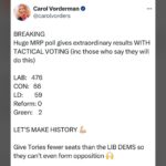 Carol Vorderman Instagram – LATEST HUGE POLL by Electoral Calculus 
Out late Friday night May 31st

This poll of 10,000 people including people who say they will TACTICALLY VOTE in England and Wales shows right now we can make history and the Tories will be DESTROYED 💪🏼 

LABOUR  476
TORIES.  66
LIB DEMS.  59
GREEN.  2
REFORM.  0

We @mvtfwd will upload our advice early next week when all you’ll need to do is type in your postcode.

Tell everyone – this is how we can reduce the Tories to fewer seats than the Lib Dems for the first time in modern politics.

Only 7 seats between them according to this poll.

One last push🙏🏼🙏🏼

Check everyone you know is registered to vote 
And sign up now 

We’re going to MAKE HISTORY

STEP TWO 
IS GETTING OUR MONEY BACK AND SOME OF THEM BEHIND BARS 😡😡

STEP THREE 
PROPORTIONAL REPRESENTATION SO WE NEVER HAVE TO TACTICALLY VOTE AGAIN