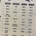 Cheer Chen Instagram - 🫡 那天在中華音樂人交流協會的party中 遇到好久不見的丁曉雯老師，提到她曾當過政大金旋獎的評審，看過學生時期的我，還順道恭喜我說，大會統計了歷年得獎名單，得獎的數量數一數二啊～我有點詫異，「蛤？有嗎？」原來除了最佳專輯會頒給演唱人以外，音樂人交流協會評選的最佳單曲，還會同時頒給演唱人，作詞人和作曲人，我回家翻了紀念冊，一頁一頁邊翻邊用手指頭掰著算⋯9x3 6🫢 可惜今年是中華音樂人交流協會最後一屆舉辦，嗚嗚我沒有機會追上周杰倫36個的紀錄啦🥲 謝謝這個獎項對我的鼓勵和厚愛，也感謝你們陪伴這些歌曲，好想再一次跟你們分享這幾年入選的歌曲，更想聽你說說當年是用什麼方式來聆聽呢？廣播，CD，卡帶，還是隨身聽？還是母胎串流呢？ 1998 讓我想一想 2000還是會寂寞 2002 小步舞曲 2005 花的姿態（疑不是旅行的意義） 2008 失敗者的飛翔 2009 太陽 魚（原來那年有兩首同時獲獎） 2013 流浪者之歌 2018 傷害