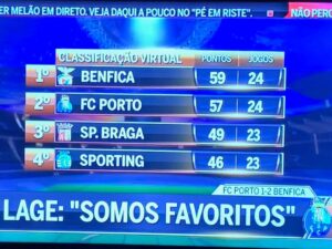 Cinha Jardim Instagram - Assim vai o campeonato!👏👏❤️❤️Carrega Benfica😂