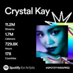 Crystal Kay Instagram - This is just crazy 😧 毎年楽しみにしてるこのスポティファイの年末視聴結果。こんなにもの人が自分の曲を聴いてくれてるなんて。。。海をわたっても。。。いつもありがとう、沢山のありがとうを伝えたいです。ずっとみんなのパワーになれるように歌うので、これからも私の歌を聴いてください🥹💓 I love this time of year when we get to see these results...hard to believe this many people are listening to my music...in different countries...and for hours. We're literally connected all around the globe through music. 🌎 THANK YOU to each and every one of you who've streamed my songs once, twice, and / nonstop!! Can't wait to release new stuff 😊❤️