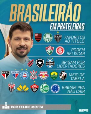 Daniela Boaventura Instagram - O Brasileirão 2024 vai começar, e nossos talentos projetaram quem vai brigar pelo quê! Arrasta pro lado pra ver os palpites 👉

E aí, fã de esporte: alguém gabaritou? ⚽😁

#FutebolNaESPN #Brasileirão #Futebol