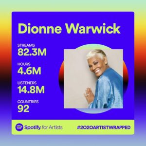 Dionne Warwick Thumbnail - 2.9K Likes - Top Liked Instagram Posts and Photos