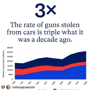 Elisa Donovan Instagram - #Repost @melissajoanhart with @use.repost
・・・
Today we remember the 19 students and 2 teachers who were brutally murdered at Robb Elementary School in Uvalde Texas. If you’ve followed me long enough, you know how my heart just shatters to pieces every time another child is killed by gun violence. 
I am attaching a few slides with some facts about gun violence in America if you want to scroll. But don’t troll on my comments and debate the facts! It’s a health crisis this point and it’s time we made a priority to #SaveOurKids! It won’t stop tomorrow.  It won’t stop ever but we have to try to make it not so easy! #EnoughisEnough