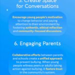 Elisa Sednaoui Instagram - Living in environments where bullying is considered a ‘normal occurrence’ poses a significant threat to our children’s well-being and development. At Funtasia, we’re dedicated to creating products that support educators in fostering safe and inclusive learning environments. Here, every child feels valued and respected, trusting adults and finding help when needed. In this post, we explore proactive strategies for educators and caregivers to tackle bullying directly. From recognizing subtle microaggressions to fostering a culture of empathy and inclusion, there’s much we can do to make a real difference. It’s about adopting an approach that combats bullying and cultivates environments where kindness thrives. Read more and share your thoughts with us on how we can join forces to stand up against bullying.