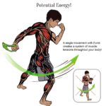 Evnika Sadvakassova Instagram - POTENTIAL ENERGY! A single movement with Evnik creates a system of muscle tensions throughout your body! When we use the high-speed Evnik simulator, our muscles strain, simultaneously accumulating and releasing the potential energy. It serves as a power gain that we use in every movement. The movements become faster, more powerful, and at the same time, more rational. More detailed information about Potential Energy you can find on our site: www.saadvakass.com/potential-energy ПОТЕНЦИАЛЬНАЯ ЭНЕРГИЯ Одно движение с Evnik создает систему мышечных натяжений по всему телу! Когда мы используем скоростной тренажер Evnik, наши мышцы подвергаются натяжению, одновременно аккумулируя и высвобождая потенциальную энергию. Потенциальная энергия служит силовой прибавкой, которую мы используем в каждом движении. Движения становятся более быстрыми, мощными и одновременно более рациональными. Более подробную информацию о Потенциальной Энергии вы сможете найти на нашем сайте www.saadvakass.ru/potencialnaya-energiya #SaadvakassFamily #SimulatorEvnik #PotentialEnergy