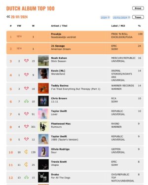 Froukje Veenstra Instagram - Wauw!!! Mijn album is #1 in Nederland én België. Ik ben jullie zo dankbaar voor het luisteren en mijn lieve team ook voor al het harde werk dat zij hierin hebben gestoken 🫂