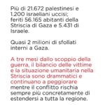 Greta Scarano Instagram - A 3 mesi dallo scoppio della guerra, il bilancio delle vittime e la situazione umanitaria nella Striscia di Gaza sono drammatici e continuano a peggiorare. Serve un cessate il fuoco permanente: siamo già in più di 100.000 a chiederlo, unisciti anche tu firmando l’appello al link in bio @emergency.ong @assopacepalestina @laboratorioebraicoantirazzista @mediterranearescue
