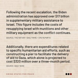 Haley Webb Instagram - Since October 2023, the U.S. has given Israel approximately $17 billion in aid and military support. Currently, the daily average is $100 million. 

Sources: The Nation, Daily Wire​, Council on Foreign Relations, CRS Reports​
____________________

Yet, somehow we have no money for universal healthcare, free education, housing equity… the list is quite long, I could keep going 🙄

What do you think this money should be going to in the U.S.?