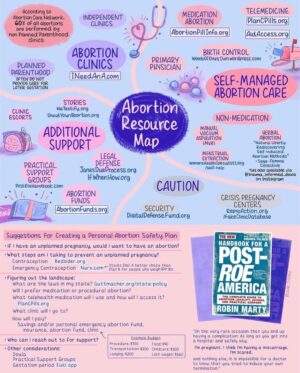 Jenn Lyon Instagram - Enraged but not resigned. We WILL look out for each other- we WILL fight.  #abortionishealthcare #fuckyourabortionban #aisfor #abortionisessential #abortionisahumanright page by @lizar_tistry