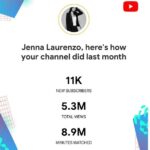 Jenna Laurenzo Instagram - Happy Pride 🌈🌈🌈 . . . That’s a lot of minutes 🤯 thanks for the love and support 🙏❤️ @youtube #lgbt #pride #lgbtqia #loveislove #youtube