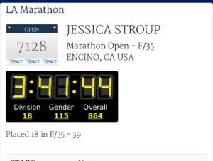 Jessica Stroup Instagram - Wow. What an emotional day. I knew I’d probably cry out of sheer exhaustion but I was flooded with so much joy, so much pride, so much gratitude and SO MUCH RELIEF that I’m still blurry eyed today. After training 18 weeks with a goal of finishing the @lamarathon in under 4 hours, seeing that clock say 3:41:44 was nearly unbelievable. Huge thanks to my friends and family who came out to support me, whether in person or in their energy. I love you. You believed in me when I doubted it all and for that I am forever grateful. — PHOTOS (1) On the phone with my dad sharing the good news. (2) Pumped to be rounding the corner on Mile 15. (3) Ridiculously nervous but feeling strong early before the start. (4) Being consoled after finishing. Ouch. (5) Bursting into tears right after crossing finish line. (6) 🥳  Also, shout out to @becsgentry for being an incredible inspiration to me. 😭😝💪🏻 #strongwomen