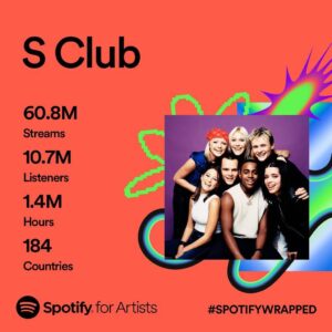 Jo O'Meara Instagram - This is just incredible !!! Huge Thankyou to each and every one of you for streaming !!! This has put a big smile on my face on a rainy Sunday !! Love you all ! @spotify @sclub #stream #share #sunday #sclub 💫💫💫