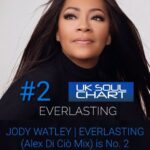 Jody Watley Instagram – Jody Watley | “EVERLASTING” (Alex Di Ciò @jus_groove ) Jody Watley jumps to No. 2 on the UK SOUL CHART TOP 30 | February 18, 2024
A massive thanks to all the UK radio DJs for the huge support, really much appreciated! 🇬🇧🎶❤️
This new single is available at all digital platforms. Support | Share | Download | Stream | Playlist | Add to your Jody Watley Collection!

#JodyWatley #Everlasting #AlexDiCiò #NewSingle #NewMusic #RnBsoul #Soulful #RandBmusic #FunkyMusic #Electronic #SoulMusic #SoulFunk #ElectronicMusic #ModernFunk #NuFunk #NuSoul #RnBmusic #NeoSoul #RnB #ElectroSoul #ElectroFunk #ModernSoul #Downbeat #AlternativeRnB #ContemporaryRnB #ContemporarySoul #IndependentArtist #IndieSoul #HitSingle
