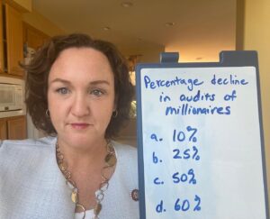 Katie Porter Instagram - We have a tax gap because the richest Americans don't pay what they owe while the rest of us do.

In a hearing today, I quizzed the IRS Commissioner: how much have audits of millionaire taxpayers declined in the past 10 years?

…And he got the right answer! He told me that audits of millionaires have dropped by at least 2/3 in the past decade—more than any of the options on my whiteboard here.

If the richest 1% of taxpayers paid what they owe, like the rest of us do, we could give every taxpayer $1000.