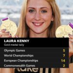 Laura Kenny Instagram – Britain’s most successful female Olympian has said farewell to cycling.

#LauraKenny #BBCCycling #Cycling