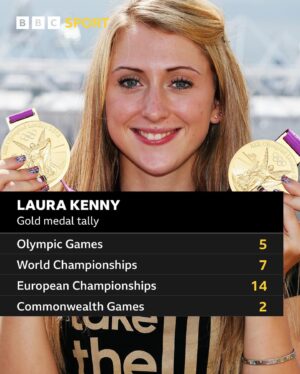 Laura Kenny Instagram - Britain’s most successful female Olympian has said farewell to cycling.

#LauraKenny #BBCCycling #Cycling