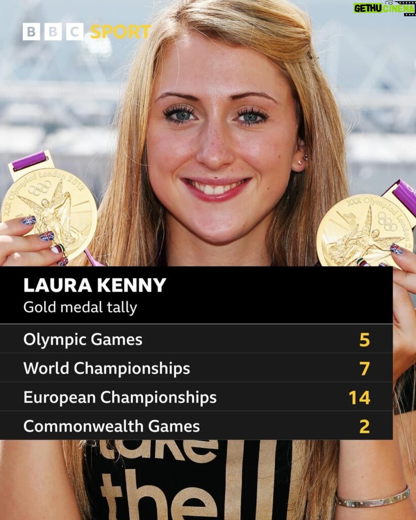 Laura Kenny Instagram - Britain’s most successful female Olympian has said farewell to cycling. #LauraKenny #BBCCycling #Cycling