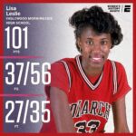 Lisa Leslie Instagram – Never forget when @lisaleslie once dropped 101 points in the FIRST HALF of her high school game. INCREDIBLE 😳 #ThatsaW