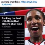 Lisa Leslie Instagram - Wow! Who knew! What an amazing list! I’m honored🙏🏾 🥇🥇🥇🥇🥇🥇
