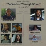 Makeiva Albritten Instagram - Put the family on 💪🏾❤️ “Connected through blood” NOW Streaming on #tubi 📺 Written and Produced by Makeiva Albritten