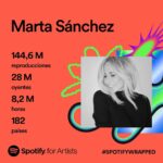 Marta Sánchez Instagram – No tengo palabras para agradeceros esto!!! Estar durante todo el año entre las 10 artistas españolas femeninas con más oyentes es todo un regalo!!!
Después de tantos años en la profesión, veo estas cifras y me emocionan. Este es el mayor premio que me pueden dar, el cariño y el respeto del público, y más en los tiempos que corren y con tantos artistas emergentes. 
Gracias a esos 28 millones que me habéis oído este año por todo el mundo. 
Por un 2024 con más música!! Os quiero!!! ❤️

#spotifywrapped #spotify #martasanchez #martisimasanchez @spotifyspain