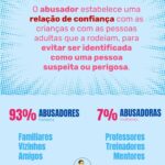 Melânia Gomes Instagram – VIOLÊNCIA SEXUAL CONTRA MENORES – @opediatrapt with @use.repost 

📌Ficam aqui apenas alguns pontos prévios:
– A prevenção não é um dever das crianças… é responsabilidade dos adultos!
– A prevenção não se alcança numa conversa… prepara-se ao longo dos anos!
– O abuso sexual de crianças é crime!
– A responsabilidade é sempre de quem abusa!
– As crianças não tendem a criar ou inventar experiências que nunca vivenciaram!
– Mulheres também abusam sexualmente de crianças!

📌A violência sexual contra menores pode dividir-se em dois grandes grupos:
COM CONTACTO FÍSICO
violação e outros atos penetrativos, carícias, toques.

SEM CONTACTO FÍSICO
Assédio verbal sexualizado, exposição a filmes e conteúdos pornográficos, coação e aliciamento de crianças a terem contactos sexuais, produção e divulgação de Materiais de Abuso Sexual de Crianças (grooming online) através do qual, quem abusa, leva a criança a acariciar-se ou penetrar-se.

📌MITOS E CRENÇAS
Tudo isto são crenças erradas e que fazem com que as crianças continuem a ser abusadas… sem ninguém se aperceber!
– “Só acontece aos outros”
– Acontece só em alguns grupos
– A criança partilha que foi vítima 
– As crianças falam com as pessoas cuidadoras sobre tudo
– Os adultos conseguem detetar que a criança foi vítima
– Terá sido um episódio pontual
– Algumas formas de abuso sexual “são brincadeiras normais entre crianças”
– A criança não se vai lembrar devido à idade
	
📌CÓDIGO PENAL
Genericamente, os crimes sexuais contra crianças têm natureza pública e a sua denúncia é obrigatória para os profissionais, e pode ser feito por qualquer cidadão.
Para a denúncia, não é necessário haver prova. Basta ter conhecimento do crime, ou suspeita do mesmo, para comunicá-lo às autoridades e, para tal, não é necessário que se apresente qualquer material probatório. Ou seja, quem denunciar pode e deve apresentar o máximo de informações que tiver conhecimento, mas a carência de provas não impede a denúncia.

Post baseado no documento “Princípios básicos para a prevenção da violência sexual contra crianças.”

#opediatra #opediatrapt #bebes #crianças #jovens #abusosexual #violenciasexual #saude #medicina