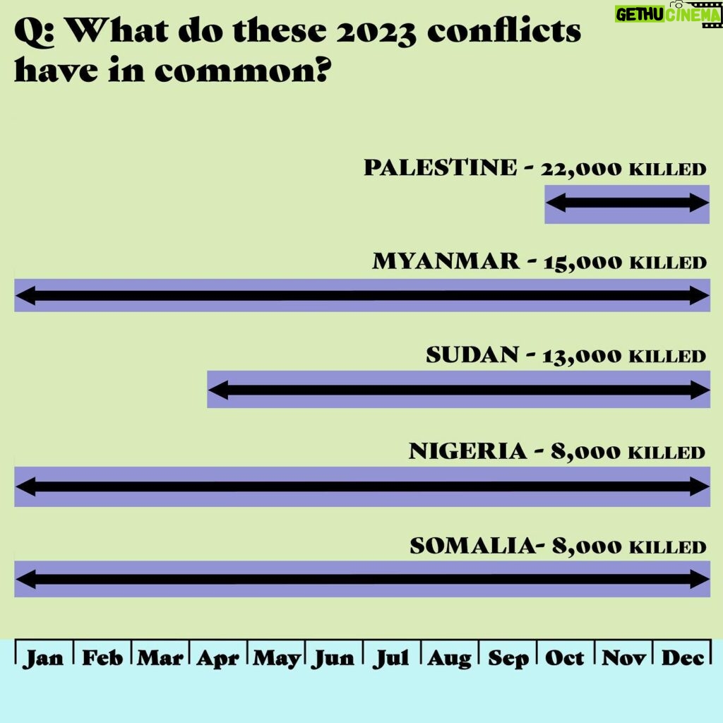 Mona Chalabi Instagram - Source: ACLED fatality data, 2023