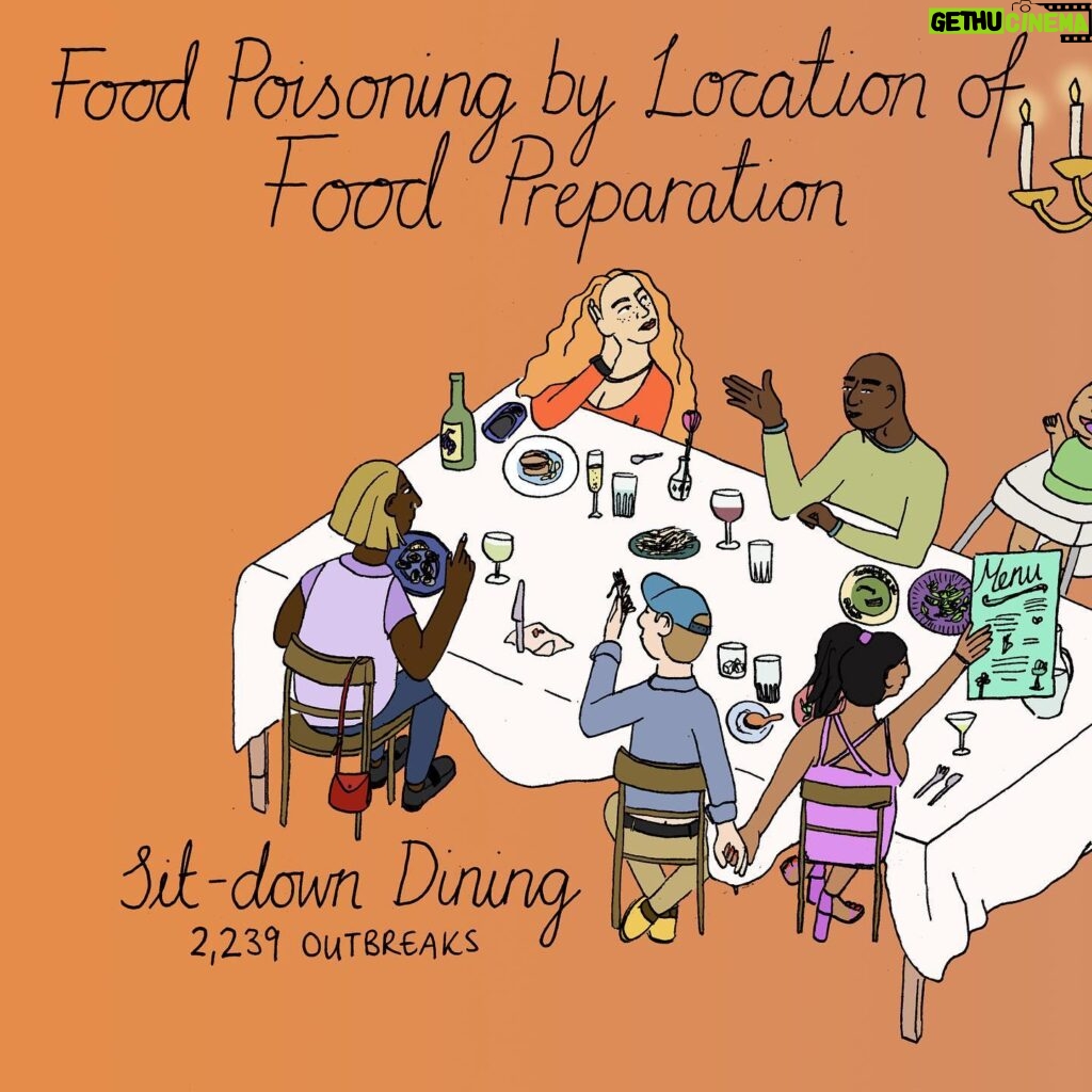 Mona Chalabi Instagram - I was going to draw people on toilets simultaneously eating and pooing but I didn't think you'd keep swiping. Source: U.S. Centers for Disease Control and Prevention, 2009-2015