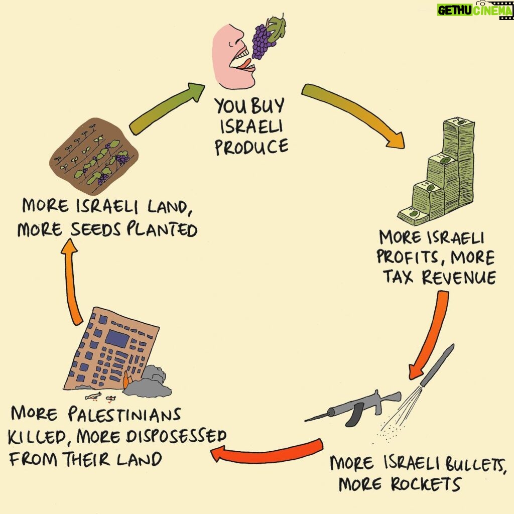 Mona Chalabi Instagram - You might not be able to control your government’s budget between elections but you can control how you spend your money. In 2020, US customs said that products made in illegal Israeli settlements on Palestinian land could now be labelled “Made In Israel” instead of “Made in the West Bank/Gaza”. This change from the US government formalized and legitimized theft. The UN has published a list of 97 companies that have business in or with these settlements. I’ll link to the full report in my stories and then save it as a highlight. I made this illustration in 2021 so I’ve updated it to include a few additional companies (McDonalds handed out thousands of free meals to Israeli soldiers this week). Boycotting works. In 2022, General Mills (the company that makes Cheerios, Häagen-Dazs, Yoplait, Larabar and so much more) decided to divest from the Israeli occupation after a lot of international pressure. AirBnb initially said that they wouldn’t be offering up vacation homes on stolen land but then they quietly reversed their decision. Sources: United Nations report A/HRC/43/71, United Nations Human RIghts office of the high commissioner, June 2023 as well as media reporting on Starbucks’ and McDonalds’ recent support of Israel.