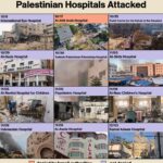 Mona Chalabi Instagram – These repeated attacks on medical facilities “should be investigated as war crimes” according to Human Rights Watch.