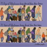 Mona Chalabi Instagram – 75 days compared to 75 years

About 1.9 million people in Gaza have been displaced since October 7 (that’s over 85% of the total population). But this conflict didn’t start on October 7. Most Gazans were already refugees – 1.7 million of them had been pushed out of their homes and villages *before* October. Now, they’re refugees for the second time (at least). 

Source: United Nations, 2023 (note that this is probably an underestimate. Not everyone registers with the United Nations as a refugee, so the Palestinian Central Bureau of Statistics has a higher total number of 6.4 million)