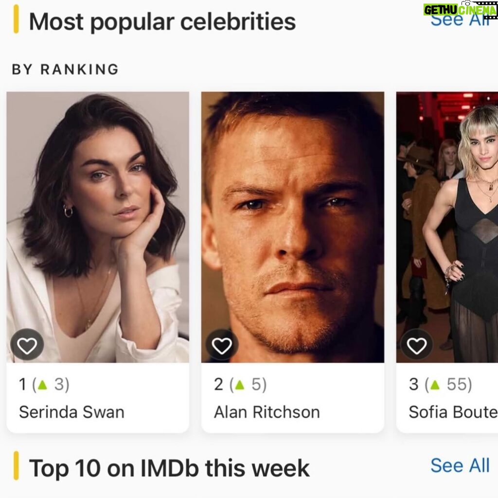 Serinda Swan Instagram - The little girl in me is having a moment of immense gratitude ❤️ I woke up this morning to a beautiful message from Maria congratulating me on a great way to end the year. At first I didn’t understand and then she sent me this image. I remember when I first started acting and got my ranking on IMDb (I’m pretty sure I was in the high 400,000’s) and I thought that was pretty cool. At no point has this experience gotten any less exciting or any less cool. I’m incredibly grateful for everyone who is supporting the REACHER family and making this such an incredible ride. Numbers don’t matter but these one’s are pretty cool 🥰 Thank you to the entire cast, crew, creator and producers of the first season whose shoulders we stand upon. We wouldn’t be able to do this without you.
