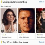 Serinda Swan Instagram – The little girl in me is having a moment of immense gratitude ❤️ I woke up this morning to a beautiful message from Maria congratulating me on a great way to end the year. At first I didn’t understand and then she sent me this image. I remember when I first started acting and got my ranking on IMDb (I’m pretty sure I was in the high 400,000’s) and I thought that was pretty cool. At no point has this experience gotten any less exciting or any less cool. I’m incredibly grateful for everyone who is supporting the REACHER family and making this such an incredible ride. Numbers don’t matter but these one’s are pretty cool 🥰 

Thank you to the entire cast, crew, creator and producers of the first season whose shoulders we stand upon. We wouldn’t be able to do this without you.