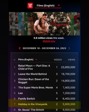 Sol Rodríguez Instagram - To celebrate two weeks in the top 10 Global which we could’ve never dreamed of, more bts pics 🫶🏽 thank you everyone watching and sharing 🥰 This has been the best Xmas gift ever! 💕