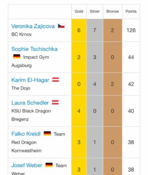 Veronika Zajícová Instagram - 16.3 @wmacworld Německo🇩🇪
 Zápasila jsem asi v  15 kategoriich cca v 20 zápasech. Z toho asi 3 zápasy jsem měla ve váze do 55kg pak jsem zápasila ve váze do 60 do 65 a napsali mě i do 70 ale to byl hardcord😂 .  Zápasila jsem s mistryněmi světa i Evropy. 
Byla to skvělá zkušenost, spousta medailí a první místo celého turnaje wmac. 🥇
•
Děkuji organizátorům @wmacworld za krásný turnaj a všem trenérům za přípravu @ofa_ba @iljaskondric 
Také všem sponzorům a všem mým fakouškům🩷
•
•
•
•
#fighter #mma #fight #kickboxing #wmac #fights #firstplace🥇 #fighting #german #happy #heavyweight