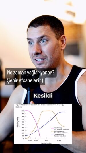 Akın Saatçi Instagram - Ne zaman yağlar yanar?
Şehir efsaneleri :) Doğru bilinen yanlışlar :)))
#spor #yağyakımı #kiloverme #kilovermekistiyorum