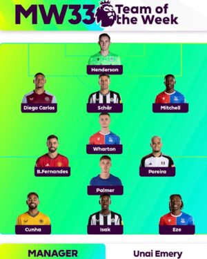 Alan Shearer Instagram - The toughest TOTW to pick this season as so many impressive performances had to be left out!! 🤔