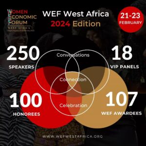 Alex Okoroji Instagram - 📌 The Location is Lagos, Nigeria for WEF West Africa, (21-23 February 2024).

😍 What You Should Expect at the 107th Edition of WEF...👇🏽👇🏽

Three (3) Days of cross-cultural engagement to create a global circle for conversations, connections and celebration.

In celebration of women's contribution to our society, WEF West Africa is set to create an enabling environment for over 250  Speakers across 3 days. The WEF-West Africa edition will include in-person discussions in plenary sessions, networking, and collaborations to promote leadership around the world, encouraging women to grow their businesses, build successful careers and amplify their influence, impact & income. 
 

WEF-West Africa will also celebrate 100 Women on Wednesday, 21 February 2024 with a Medal of honour at the WICCI Entrepreneurs Gala in collaboration with WICCI Nigeria-India Business Council and the G100. 

We will also award 107 leaders and organisations at the WEF Award Gala on Friday, 23 February 2024.

Register to join us at www.wefwestafrica .org or email info@wefwestafrica.org for more details. 

We can't wait to see you there!

#wef #wefwestafrica #womenleaders #womenempowerment #womeninbusiness #womenentrepreneurs #conference #event #107thwef #women #2024 #speakers #connection #conversation #celebration