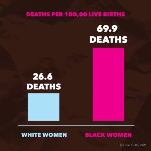Alexis McGill Johnson Instagram - ***per 100,000 deaths***

The health and survival of women who look like me should not be an afterthought. Black women die of pregnancy-related causes at nearly three times the rate of white women. We deserve not only to survive, but thrive before, during, and after pregnancy.