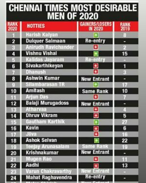 Amitash Pradhan Instagram - Thank you kind voters and @chennaitimestoi for putting me in the Top 10 of a list with a lot of people I really admire. Means a lot. 
Gratitude 🙏❤️
#chennaitimesmostdesirablemen2020 #timesofindia #top10 #loveandgratitude #tamilcinema